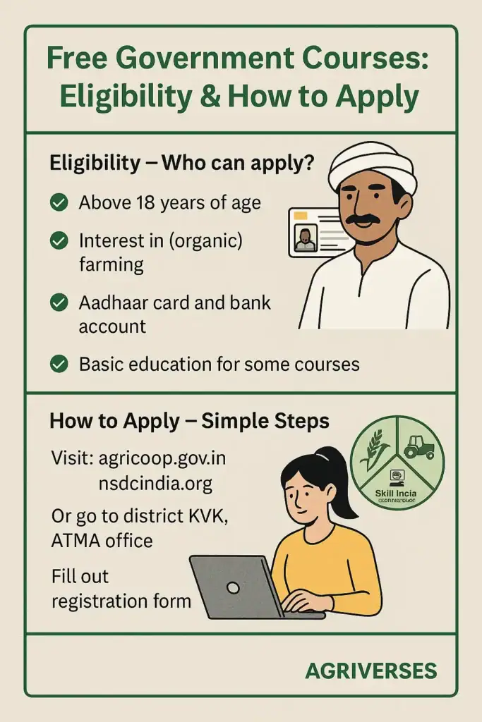 Top Organic Farming Courses in India – Online, Offline and Government in 2025 4 Infographic showing steps to apply for free organic farming courses under PKVY, RKVY, and Skill India in India.